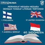 Literasi Membaca di Indonesia
