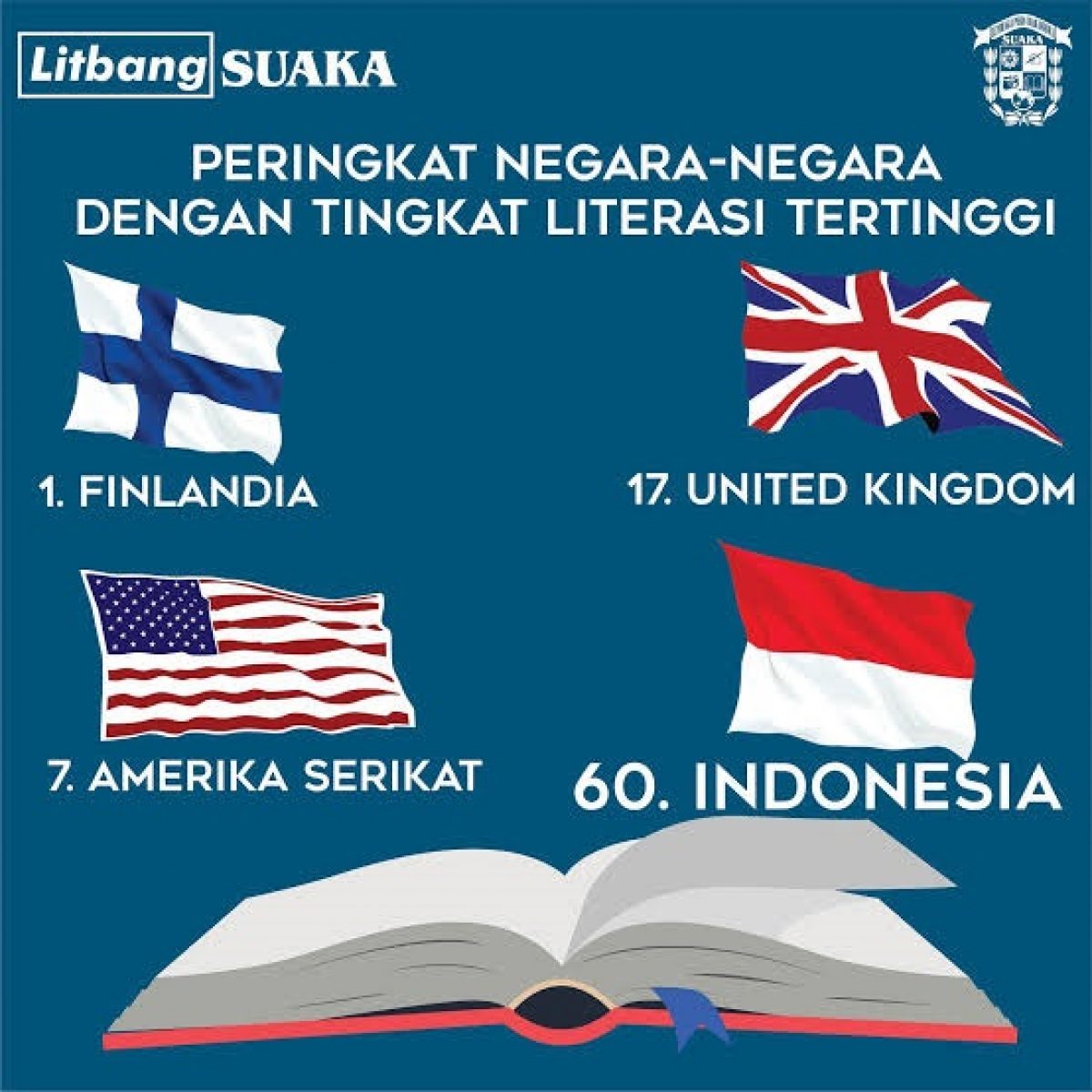 Literasi Membaca di Indonesia
